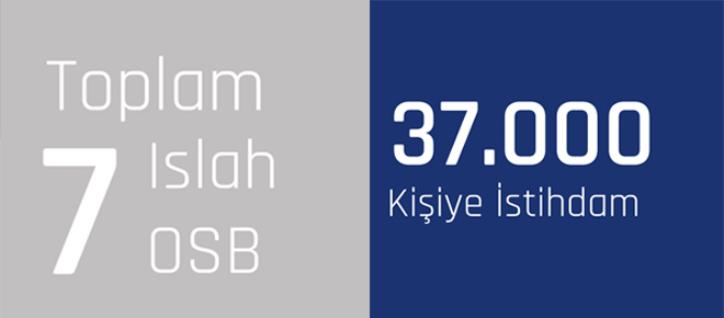 OSB’lerde Dönüşüm