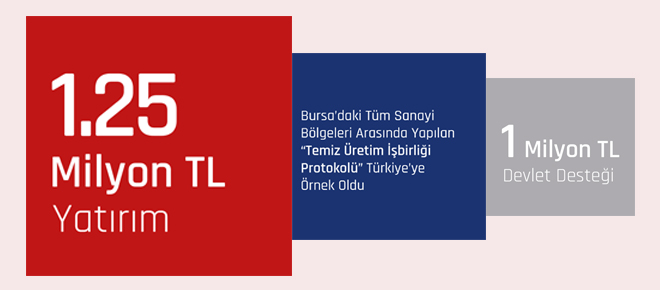 Yeşil Büyüme Projesi