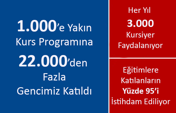 BUTGEM Eğitim Merkezi