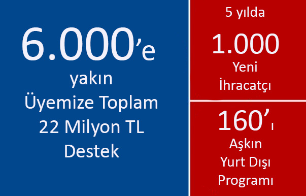 Küresel Fuar Acentesi