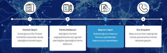 Bursa Dış Ticaret Merkezi