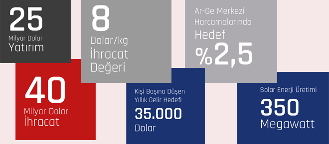TEKNOSAB Bursa Teknoloji Organize Sanayi Bölgesi